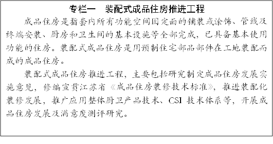 專欄一 裝配式成品住房推進工程
成品住房是指套內所有功能空間固定面的鋪裝或涂飾、管線及終端安裝、廚房和衛(wèi)生間的基本設施等全部完成,已具備基本使用功能的住房。裝配式成品住房是用預制住宅部品部件在工地裝配而成的成品住房。
裝配式成品住房推進工程,主要包括研究制定成品住房發(fā)展實施意見,修編宣貫江蘇省《成品住房裝修技術標準》,推進裝配化裝修發(fā)展,推廣應用整體廚衛(wèi)產品技術、CSI技術體系等,開展成品住房發(fā)展及滿意度測評研究。